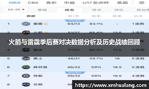 火箭与雷霆季后赛对决数据分析及历史战绩回顾